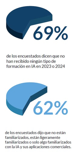 AI-ES-Report-Takeaway-1-Chart